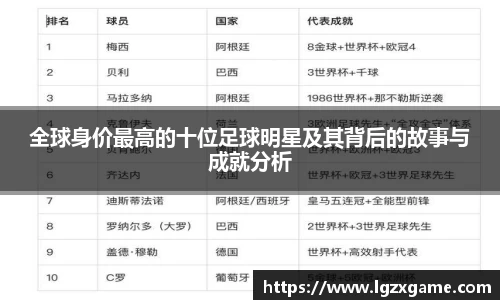 全球身价最高的十位足球明星及其背后的故事与成就分析
